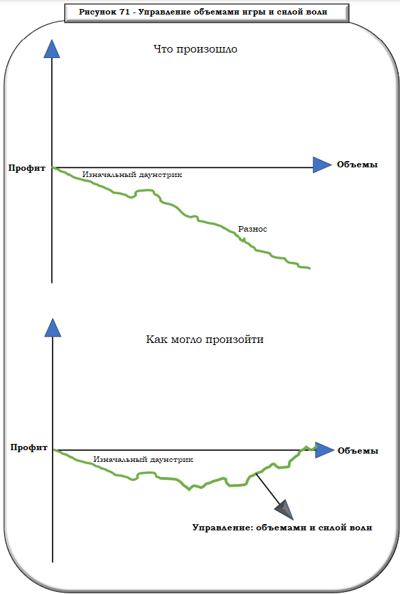 Управление объемами