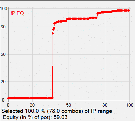 полярное распределение