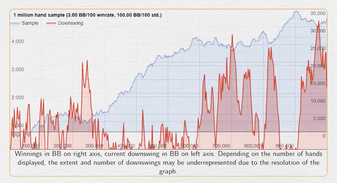 Игра на микролимитах - это годы жизни на ветер, и всё ради умений, которые перестают работать выше 5