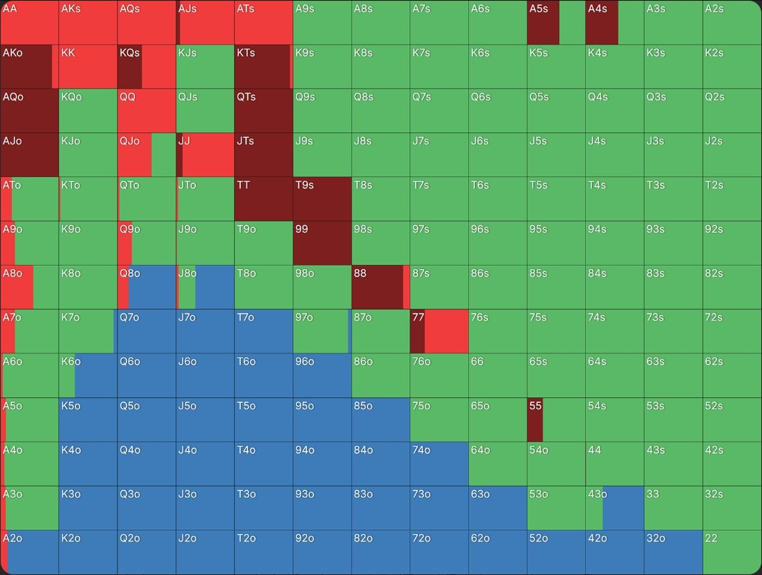 Как формировать диапазон для сквиза в покере — пример для кэш-игр и различных типов и стадий MTT 4