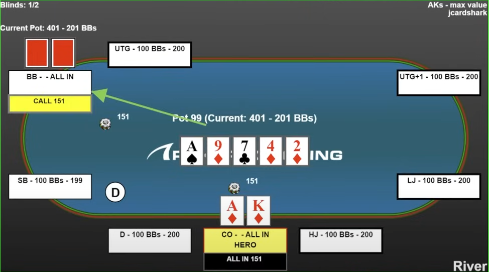 3 совета «JCardShark'а», которые помогут вам начать выигрывать с АК 3