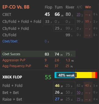3 примера планирования розыгрыша на раздачу - разбор раздач. Выпуск №27 1