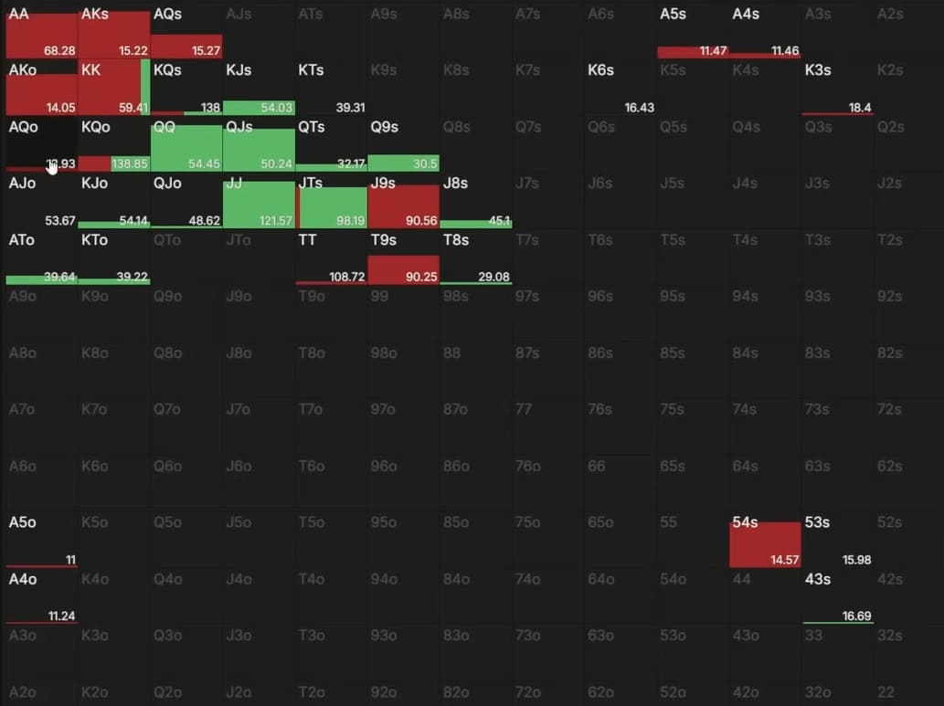 Будет ли работать игра LLinusLLove на низких лимитах? Разбор раздачи с точки зрения GTO 7