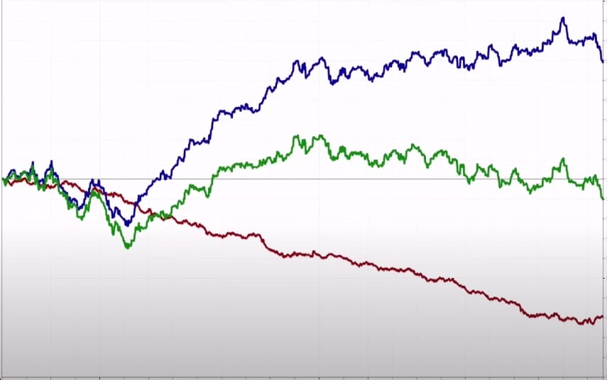 красная линия в покере