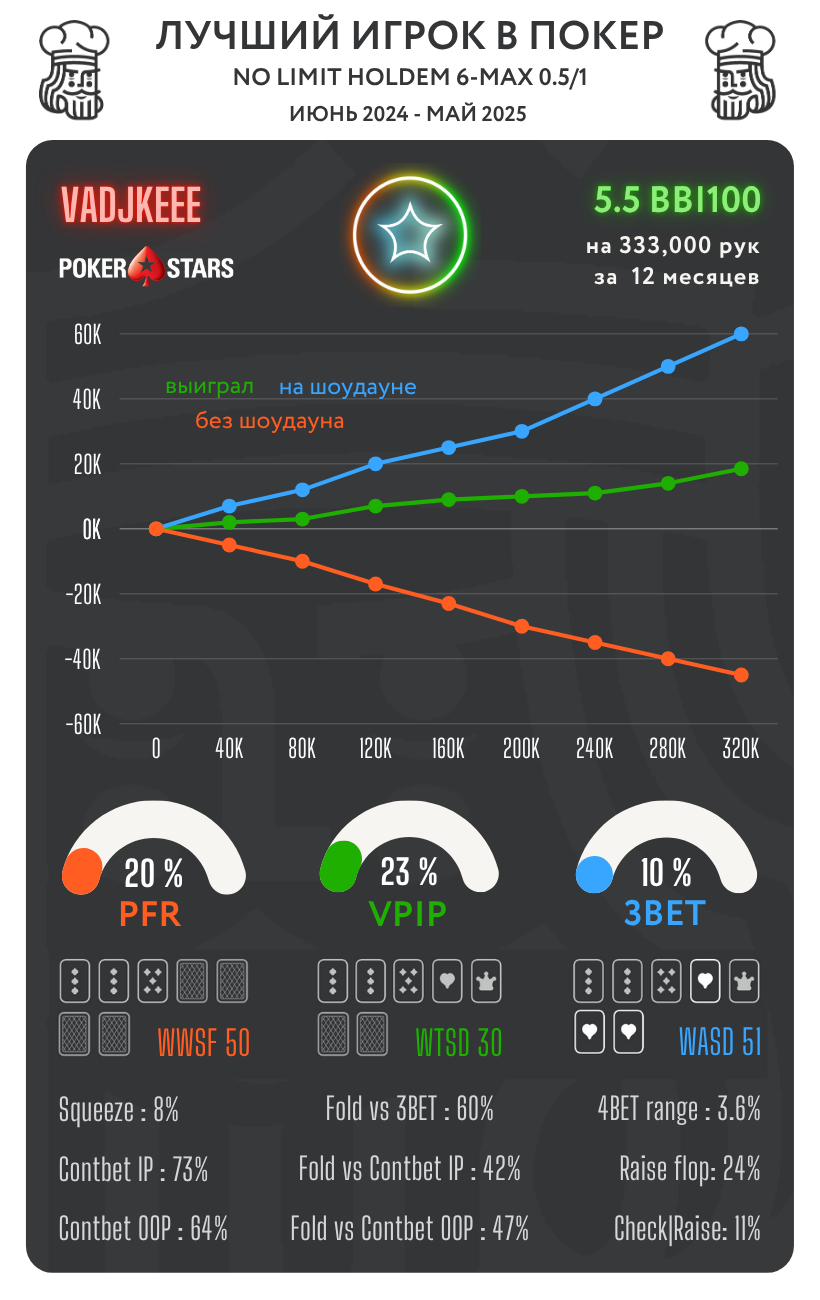 Лучшие КЕШ игроки в топовых покер-румах. Сезон ВЕСНА 25 4