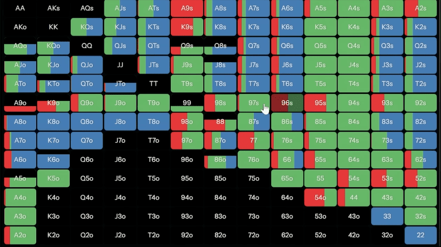 Когда нужно, а когда не нужно ставить донк-бет на флопе — Джонатан Литтл 7
