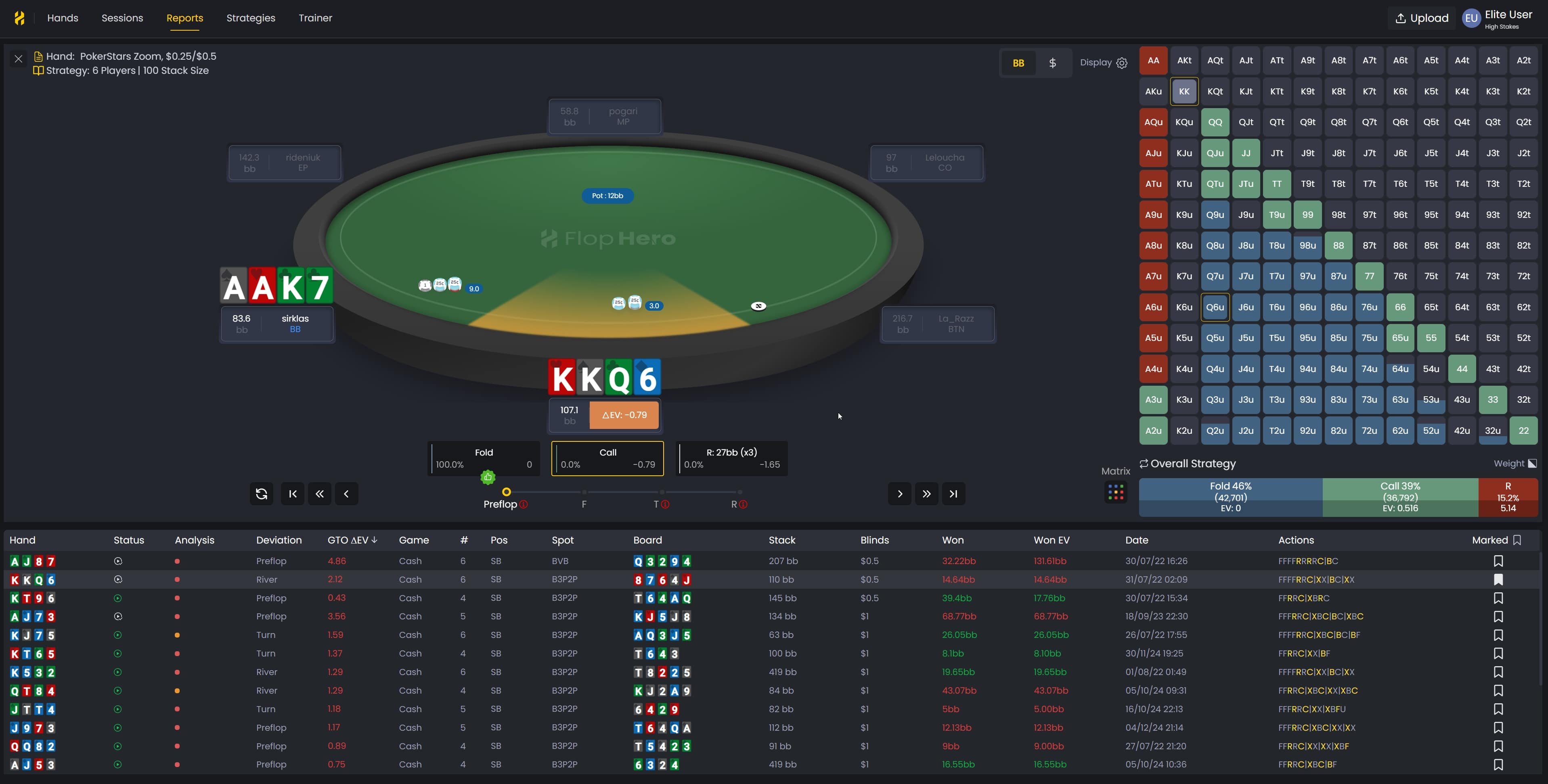 Обзор софта FlopHero — продвинутый GTO-солвер для игроков в PLO 6