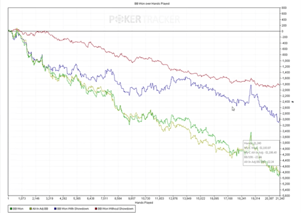 11 лет в живом покере: вот чему меня научили карты и люди 2