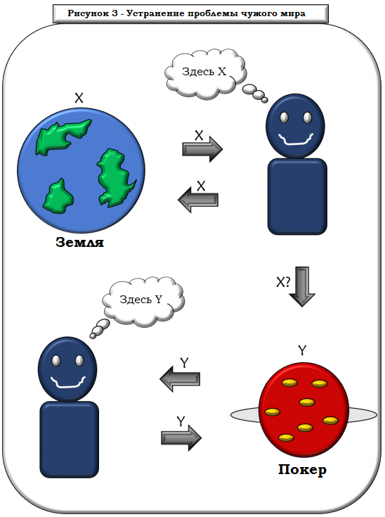 исправление проблемы