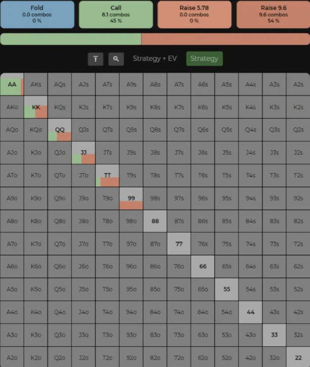 3 рекомендации солвера для успешной игры с оверпарами 2