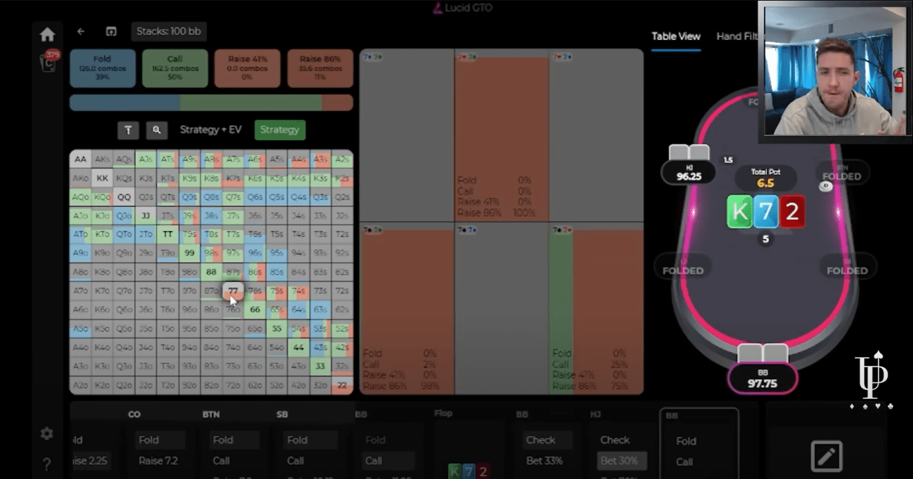Вы будете проигрывать в покере, пока не усвоите эти 5 уроков 2