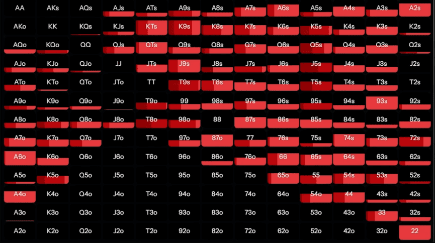 Когда нужно, а когда не нужно ставить донк-бет на флопе — Джонатан Литтл 3