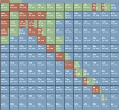 GTO-стратегия префлопа для короткого стека от Джонатана Литтла — часть 2 12