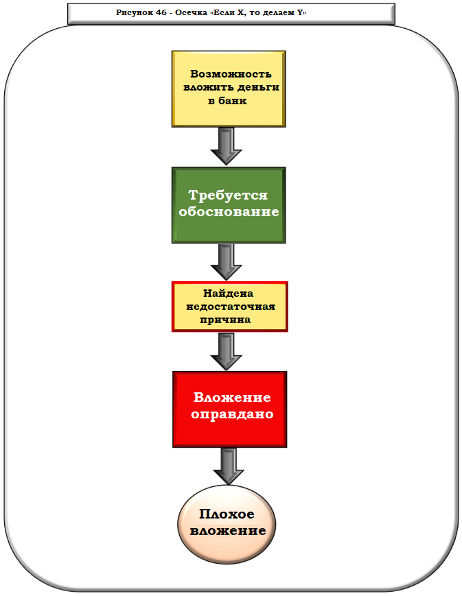 суть психологической проблемы