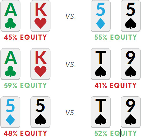 equity