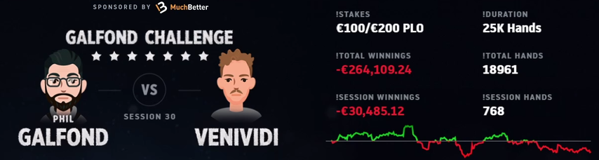 Гальфонд-челлендж