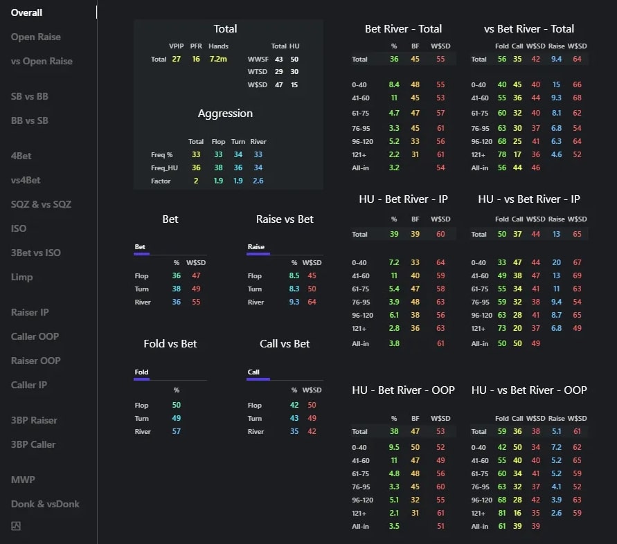 Новые PekarStas Simple HUD CASH и MTT для Hand2Note 4 доступны в магазине 2