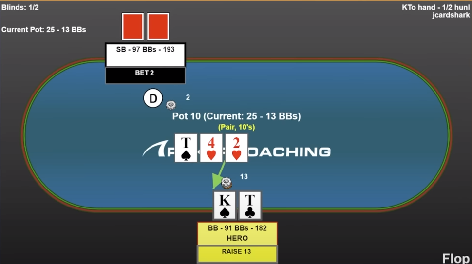 3 самые главные ошибки при игре в хэдз-ап покер - советы Джонатана «JCardShark» Литтла 9