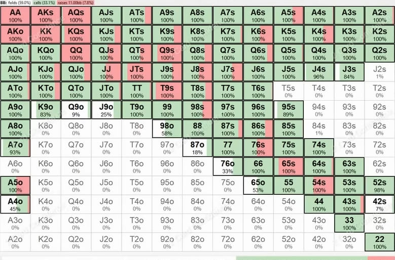 Будет ли работать игра LLinusLLove на низких лимитах? Разбор раздачи с точки зрения GTO 3