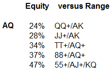 Полу-блеф 5бет пуш с AQ 3