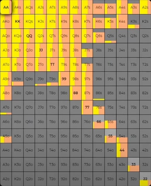 Когда слоуплей с сильными руками позволяет выиграть больше, а когда его не стоит использовать 1
