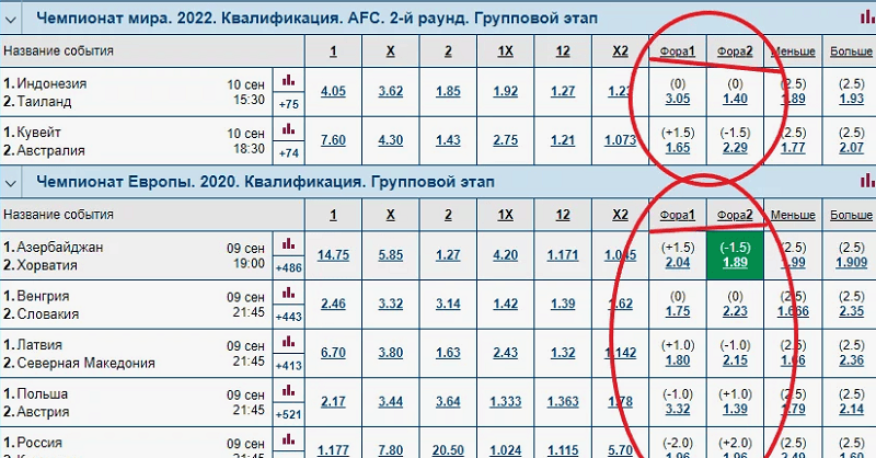Что такое фора в ставках - полное руководство по гандикапам 1