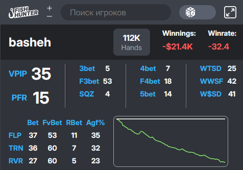 Улучшаем игру против слабых оппонентов - разбор раздач. Выпуск № 25 1