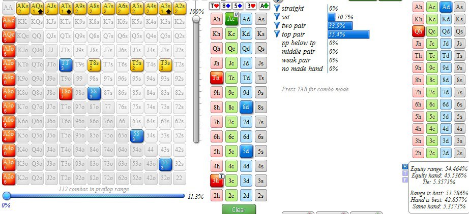 Стоит ли рейзить фиша на ривере с Топ Парой 8
