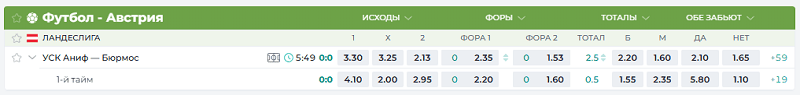 Какие виды рынков в ставках на спорт существуют 2