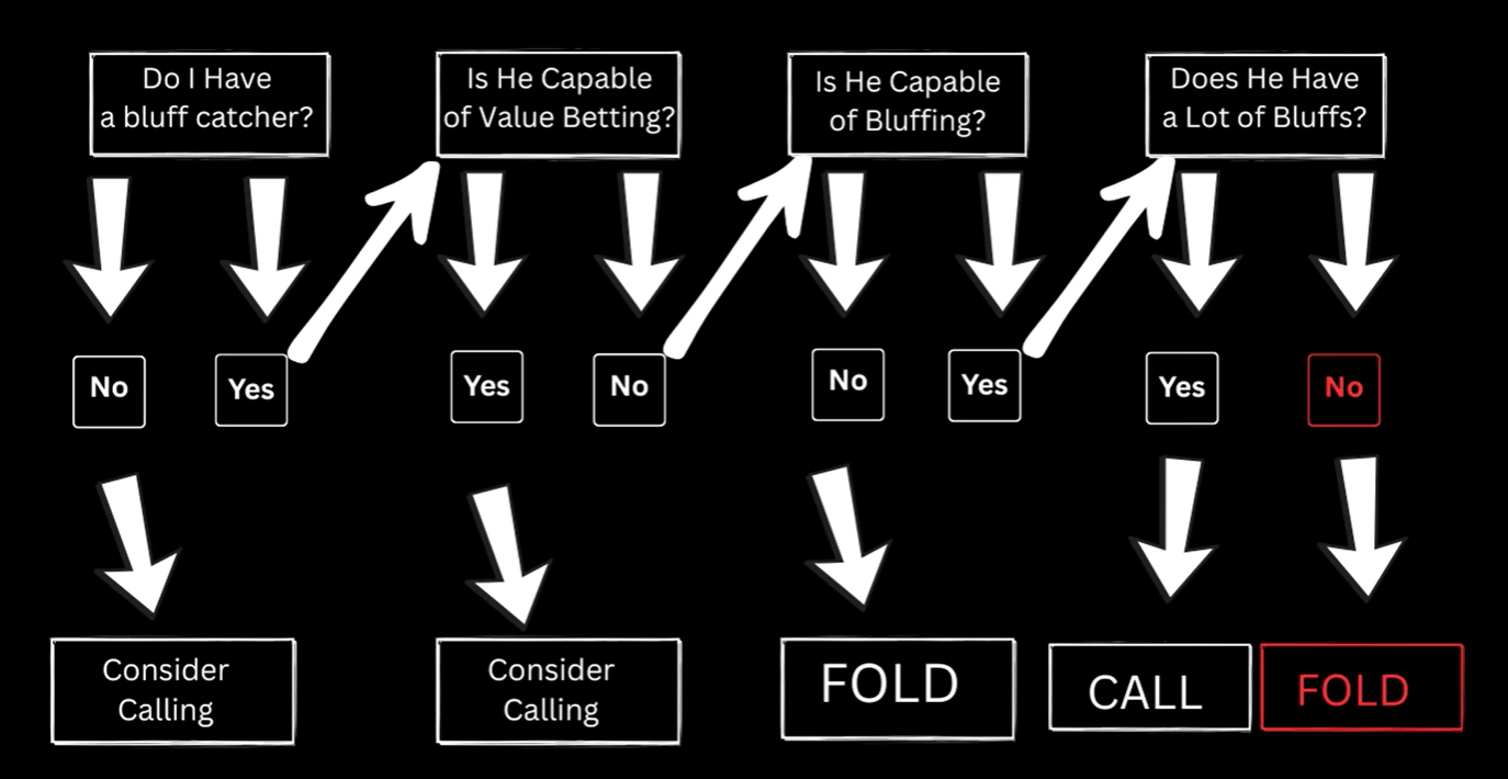 Крутой винрейт начинается именно с этого эксплойта 1
