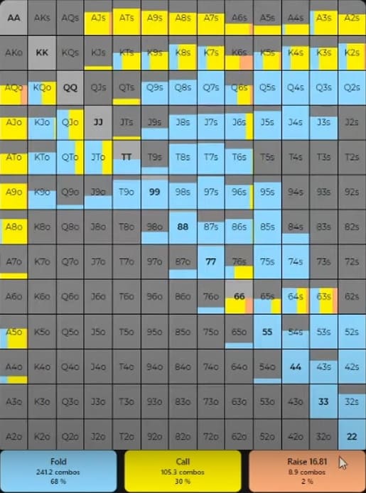 Когда слоуплей с сильными руками позволяет выиграть больше, а когда его не стоит использовать 5