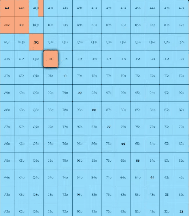 Разыгрываем карманные валеты на префлопе и постфлопе: тонкая грань между пушем, добором и фолдом 4