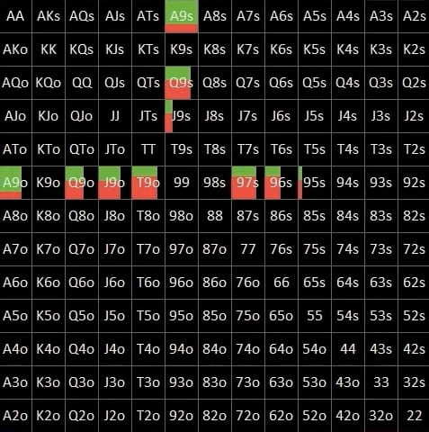 Стратегия чек-рейза тёрна без позиции: что именно вы делаете неправильно 6