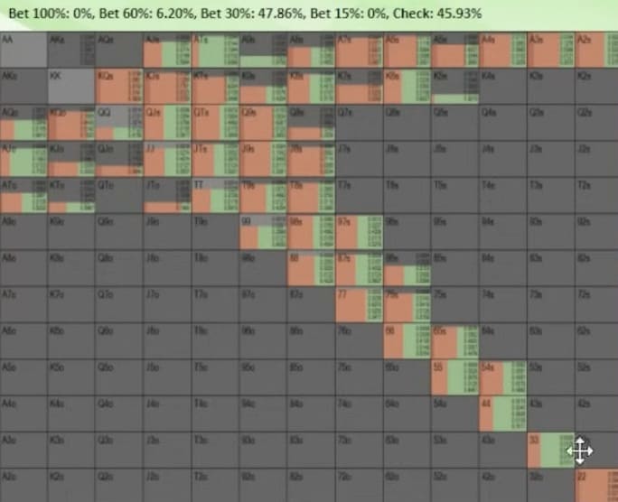Стратегия игры в позиции, когда вы префлоп-коллер в мультипоте — Джонатан Литтл 5
