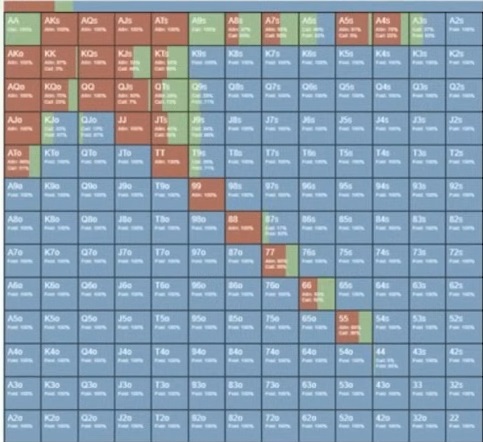 GTO-стратегия префлопа для короткого стека от Джонатана Литтла — часть 2 11
