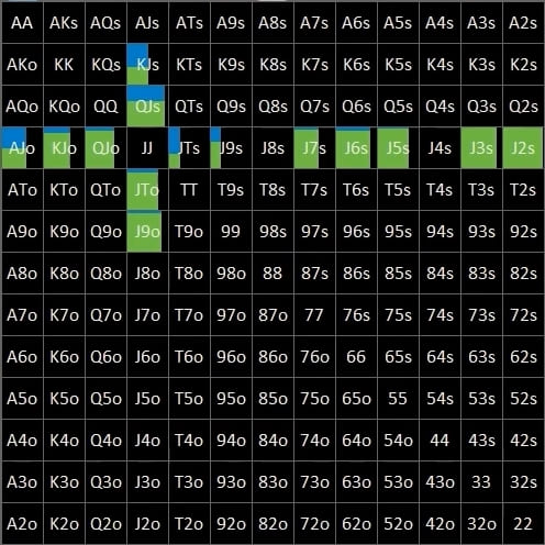 Анатомия чек-рейза на сухом флопе: конструируем диапазон с помощью солвера 4
