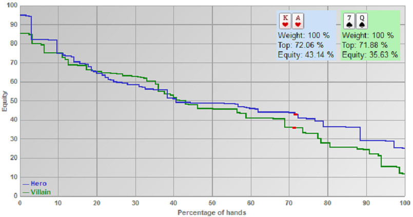 распределение эквити