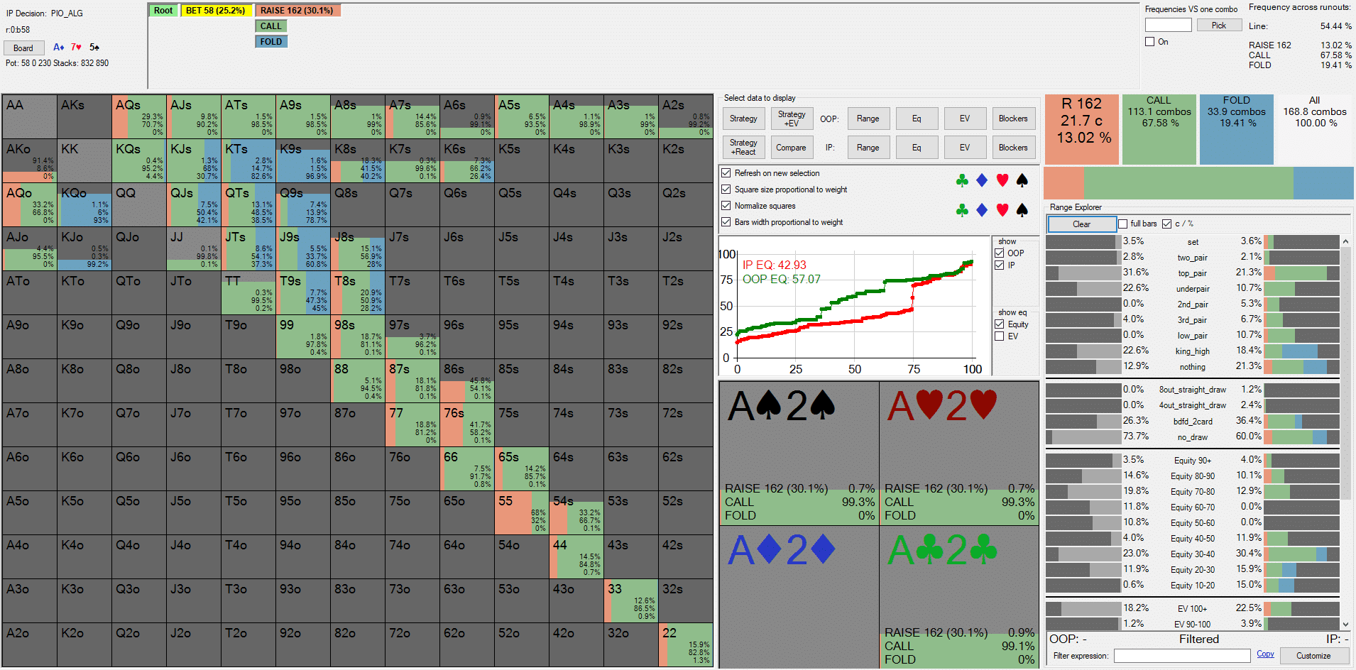 сравнение рейнджей