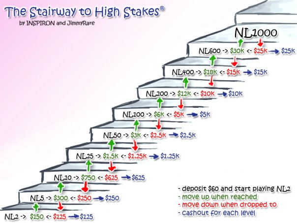 Когда переходить на лимит выше? 1