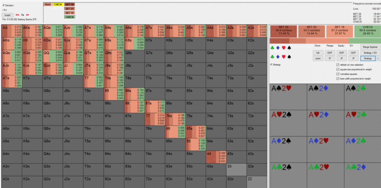 С какими дро-руками стоит доблефовывать ривер? 1