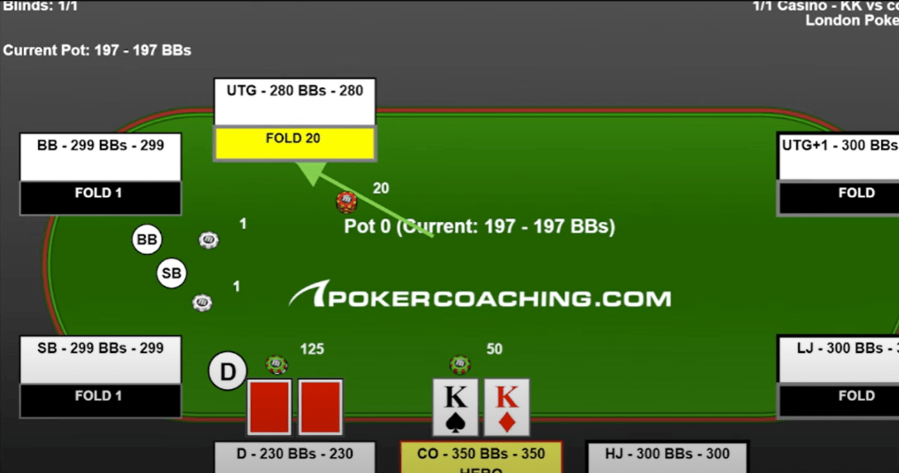 10 вещей различий между успешными игроками в оффлайн-покере и всеми остальными 2