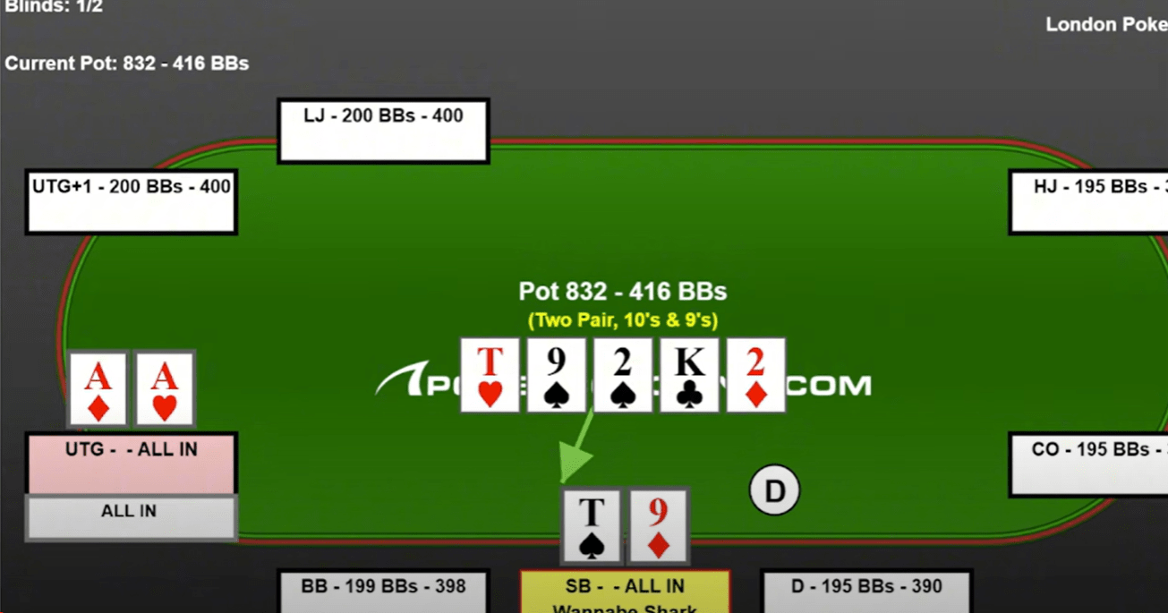 10 вещей различий между успешными игроками в оффлайн-покере и всеми остальными 1