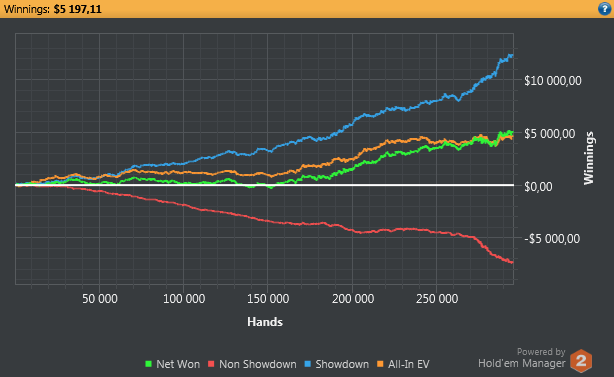 Блог MorisDay12: За полгода я бью 3 лимита и выхожу на NL100! 1