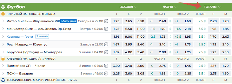 Что значит индивидуальный тотал в ставках: гайд по ИТБ и ИТМ 1