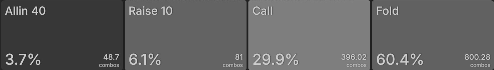 Как формировать диапазон для сквиза в покере — пример для кэш-игр и различных типов и стадий MTT 9