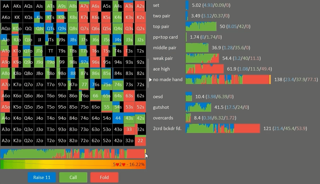 Анатомия чек-рейза на сухом флопе: конструируем диапазон с помощью солвера 1
