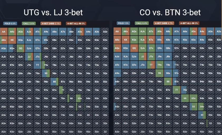 Топ-3 совета по префлопу от «JCardShark'а», которые уберут множество проблем в игре 1