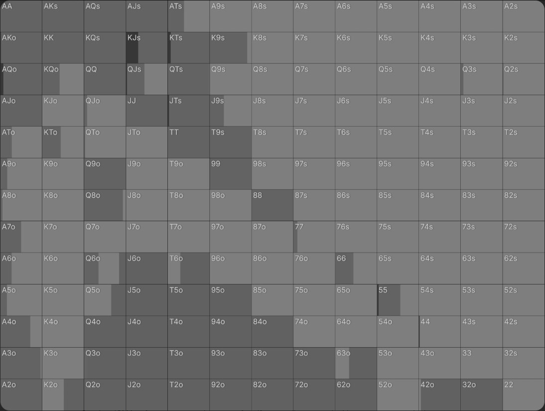 Как формировать диапазон для сквиза в покере — пример для кэш-игр и различных типов и стадий MTT 22