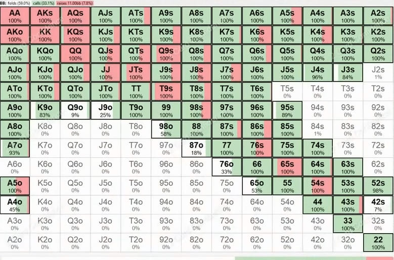 Будет ли работать игра LLinusLLove на низких лимитах? Разбор раздачи с точки зрения GTO 1