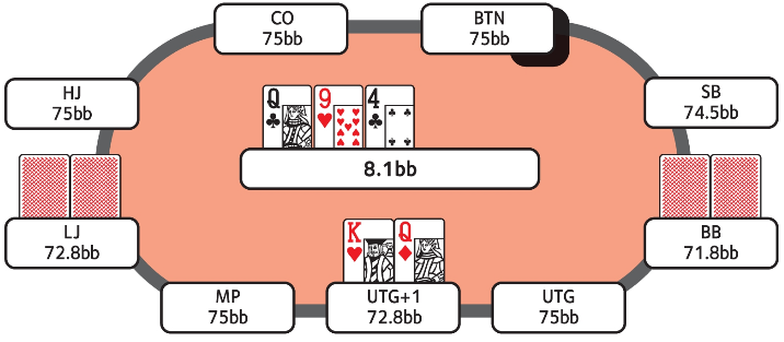 Как действовать в мультипоте против двоих игроков в MTT 4